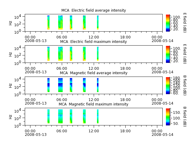 ak_h1_mca_20080513_v02.cdf.png