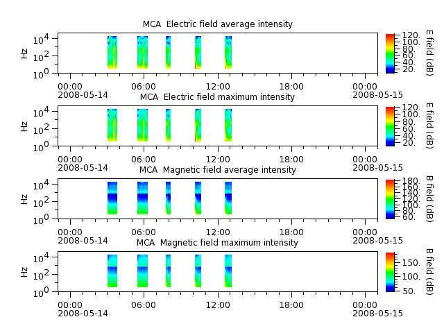 ak_h1_mca_20080514_v02.cdf.png