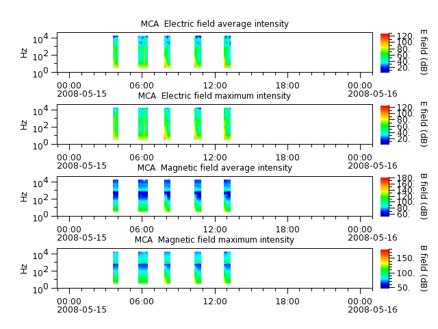 ak_h1_mca_20080515_v02.cdf.png