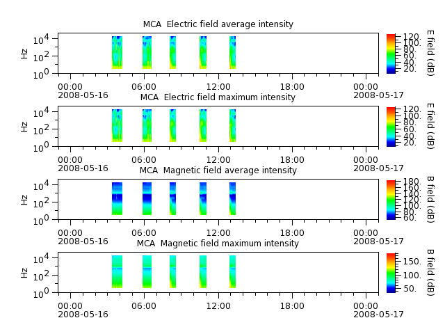 ak_h1_mca_20080516_v02.cdf.png