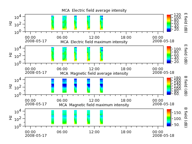ak_h1_mca_20080517_v02.cdf.png