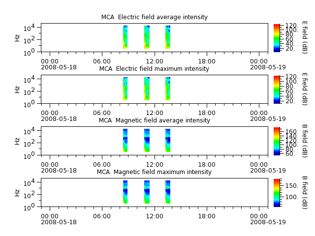 ak_h1_mca_20080518_v02.cdf.png