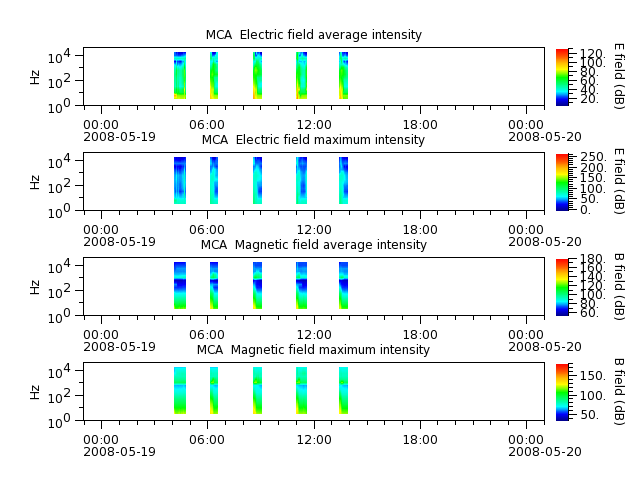 ak_h1_mca_20080519_v02.cdf.png