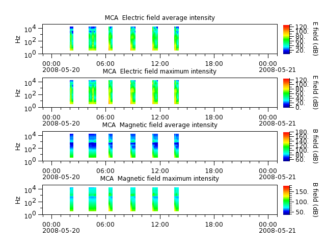 ak_h1_mca_20080520_v02.cdf.png