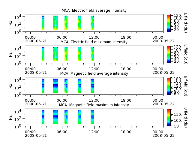 ak_h1_mca_20080521_v02.cdf.png