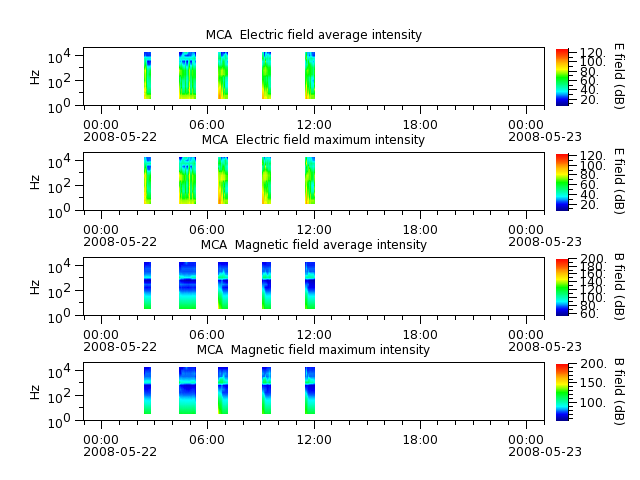 ak_h1_mca_20080522_v02.cdf.png