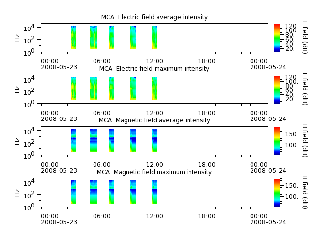 ak_h1_mca_20080523_v02.cdf.png