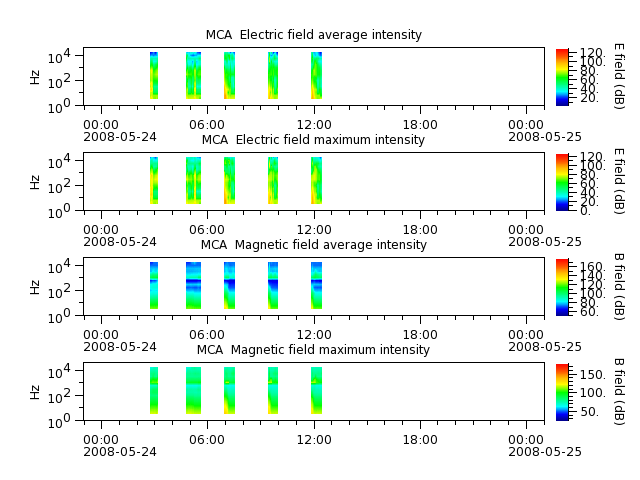 ak_h1_mca_20080524_v02.cdf.png