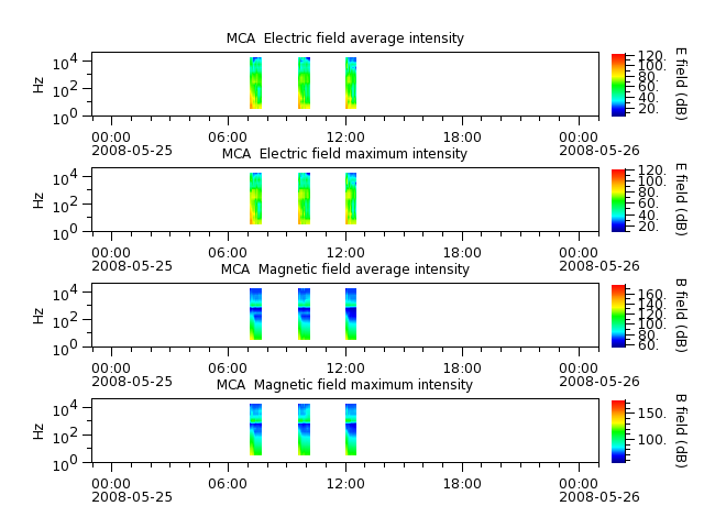 ak_h1_mca_20080525_v02.cdf.png