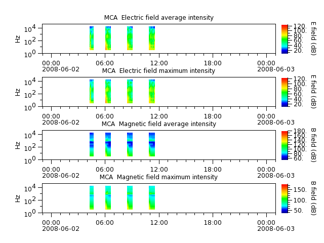 ak_h1_mca_20080602_v02.cdf.png