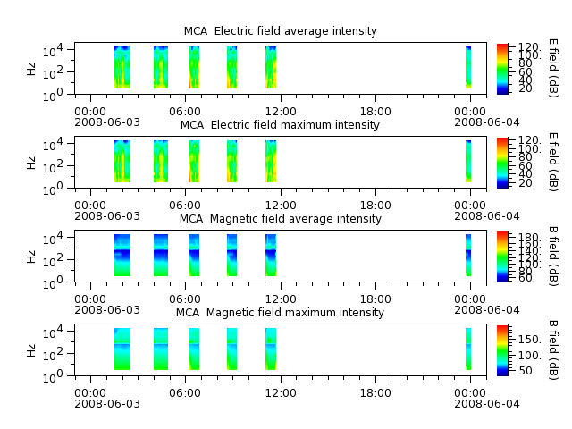 ak_h1_mca_20080603_v02.cdf.png