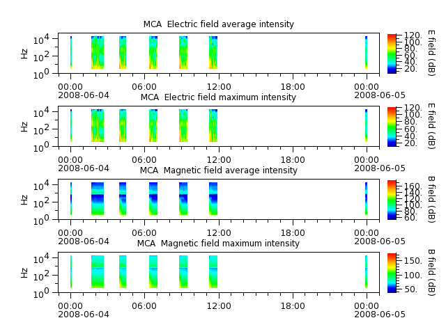 ak_h1_mca_20080604_v02.cdf.png