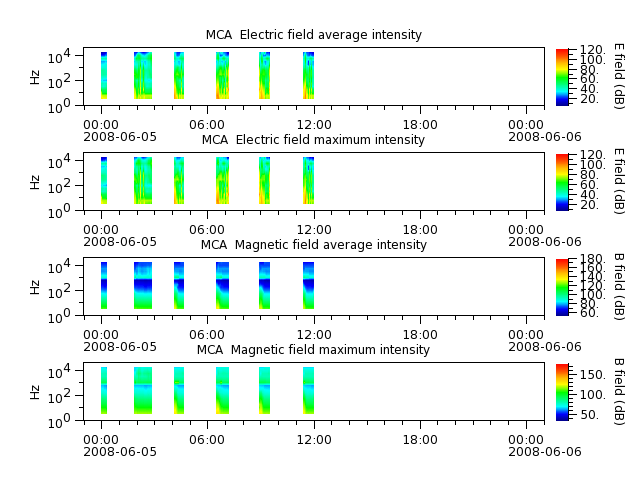 ak_h1_mca_20080605_v02.cdf.png