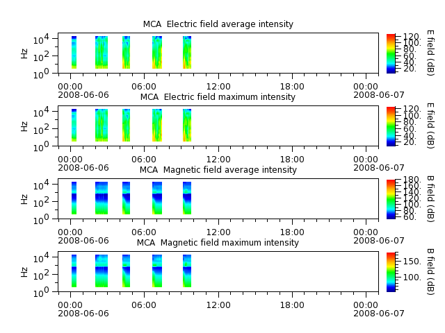 ak_h1_mca_20080606_v02.cdf.png
