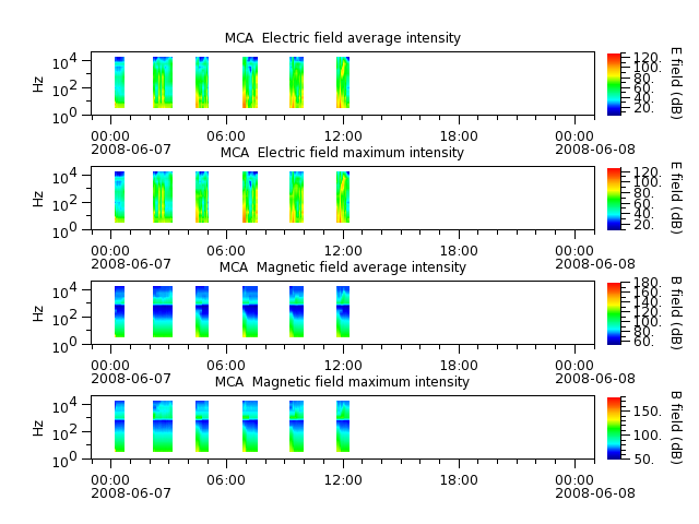 ak_h1_mca_20080607_v02.cdf.png