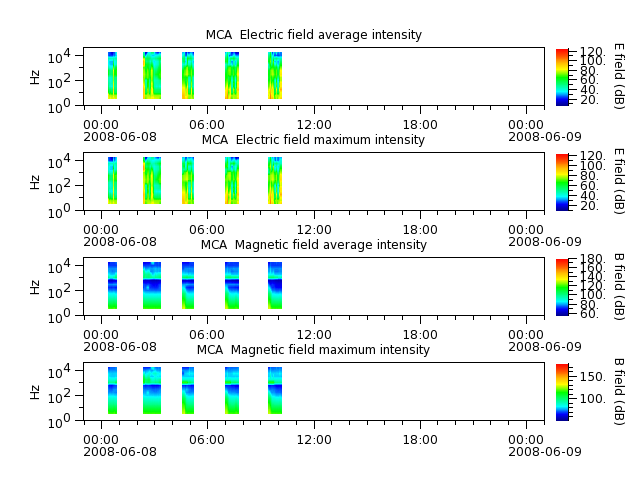 ak_h1_mca_20080608_v02.cdf.png