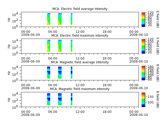 ak_h1_mca_20080609_v02.cdf.png