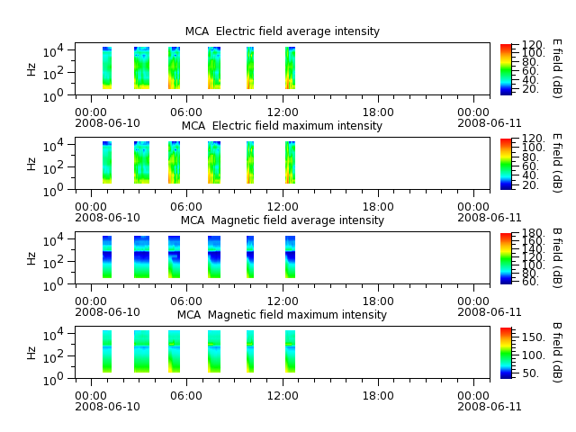 ak_h1_mca_20080610_v02.cdf.png