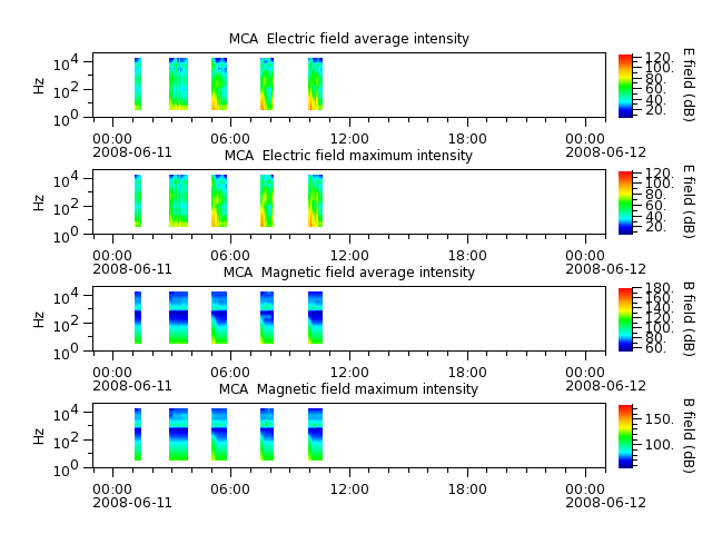 ak_h1_mca_20080611_v02.cdf.png
