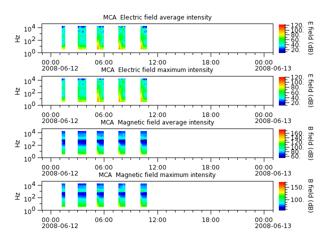 ak_h1_mca_20080612_v02.cdf.png