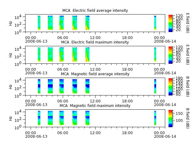 ak_h1_mca_20080613_v02.cdf.png