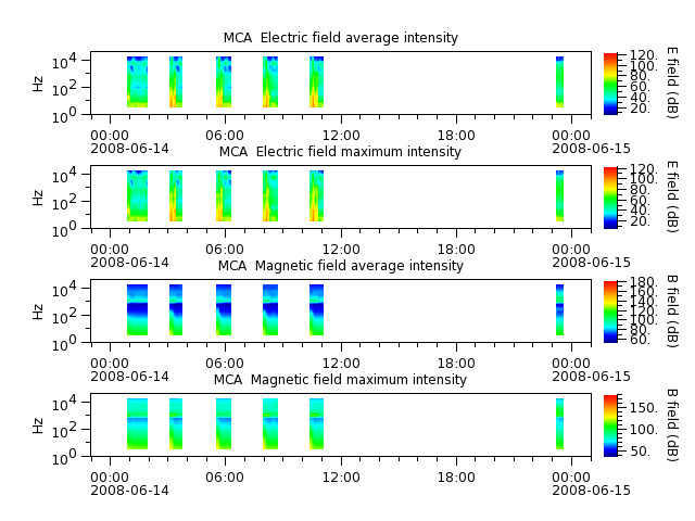 ak_h1_mca_20080614_v02.cdf.png