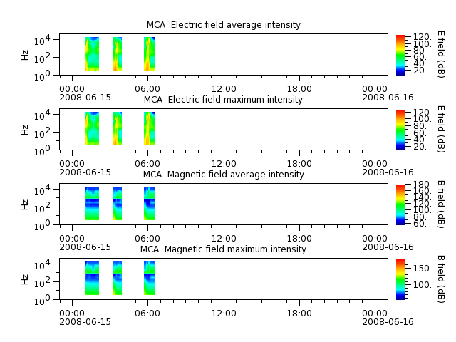 ak_h1_mca_20080615_v02.cdf.png