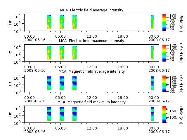 ak_h1_mca_20080616_v02.cdf.png