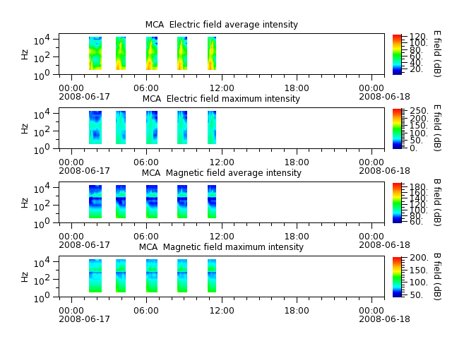 ak_h1_mca_20080617_v02.cdf.png