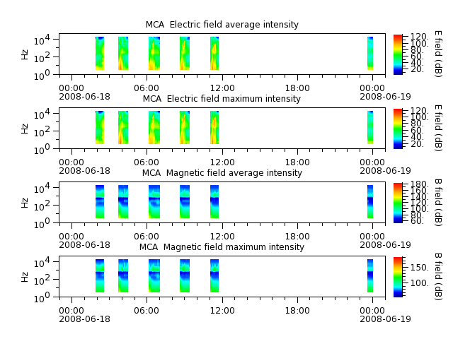 ak_h1_mca_20080618_v02.cdf.png