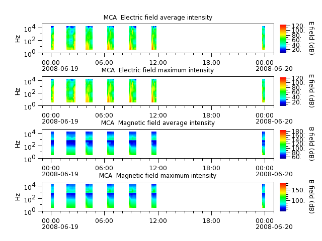 ak_h1_mca_20080619_v02.cdf.png