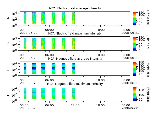 ak_h1_mca_20080620_v02.cdf.png