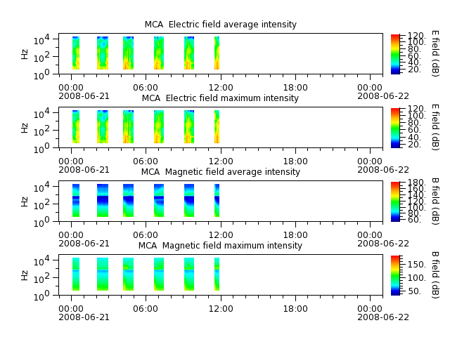 ak_h1_mca_20080621_v02.cdf.png