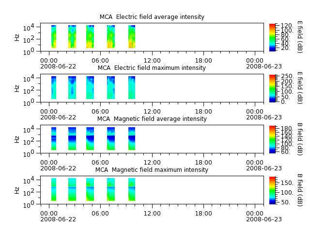 ak_h1_mca_20080622_v02.cdf.png