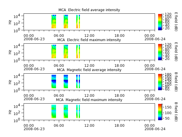 ak_h1_mca_20080623_v02.cdf.png