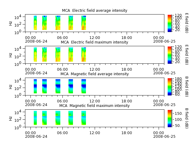 ak_h1_mca_20080624_v02.cdf.png
