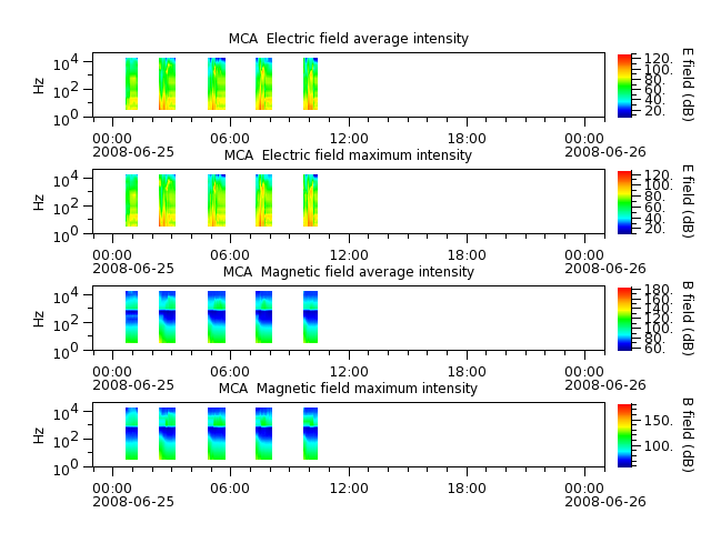 ak_h1_mca_20080625_v02.cdf.png