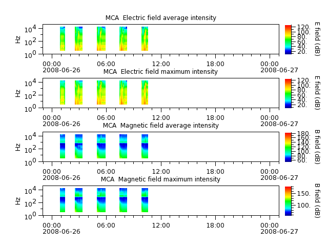 ak_h1_mca_20080626_v02.cdf.png