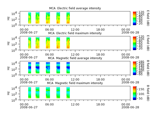 ak_h1_mca_20080627_v02.cdf.png