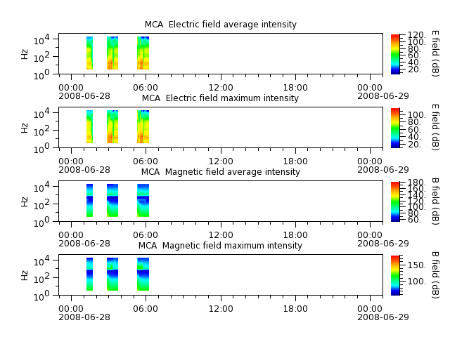 ak_h1_mca_20080628_v02.cdf.png
