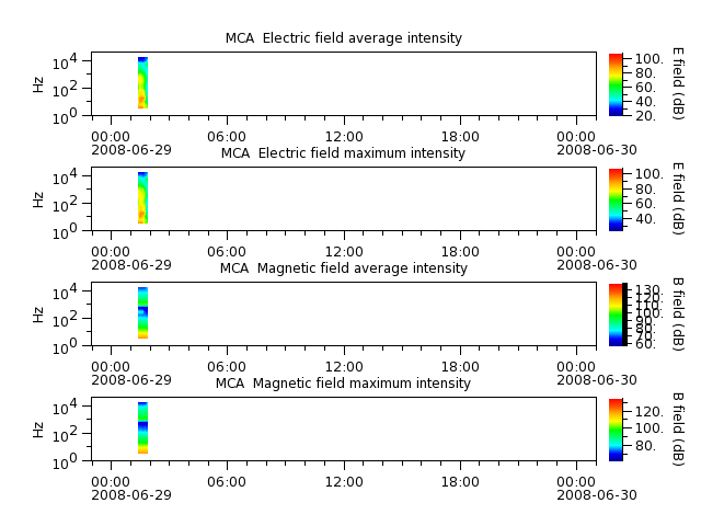 ak_h1_mca_20080629_v02.cdf.png