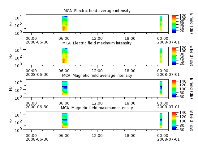 ak_h1_mca_20080630_v02.cdf.png