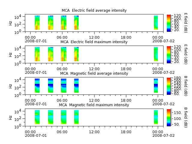 ak_h1_mca_20080701_v02.cdf.png