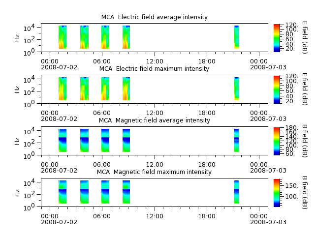 ak_h1_mca_20080702_v02.cdf.png