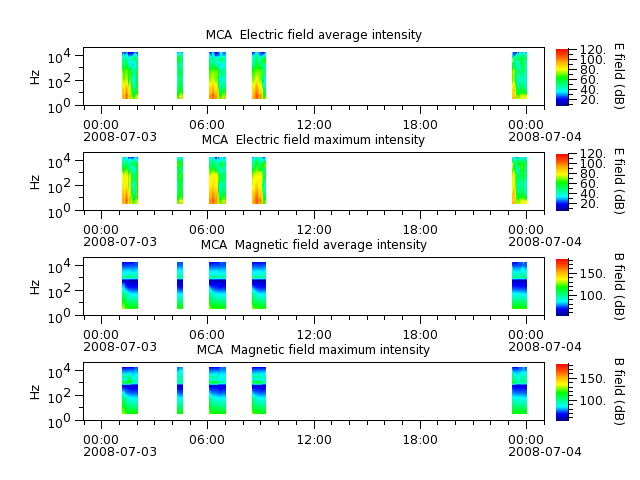 ak_h1_mca_20080703_v02.cdf.png