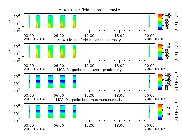 ak_h1_mca_20080704_v02.cdf.png