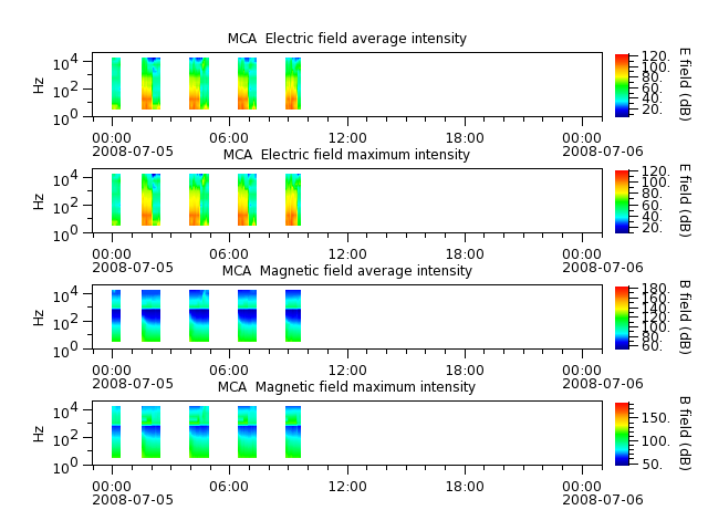 ak_h1_mca_20080705_v02.cdf.png