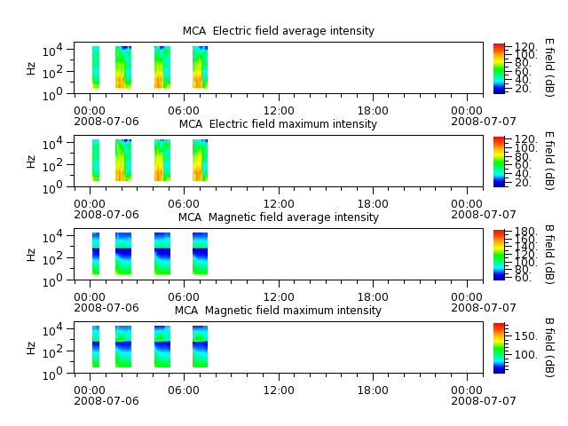 ak_h1_mca_20080706_v02.cdf.png