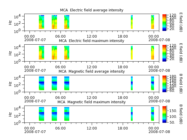 ak_h1_mca_20080707_v02.cdf.png