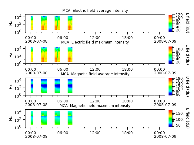 ak_h1_mca_20080708_v02.cdf.png